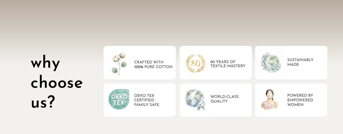 A promotional graphic with the text 'why choose us?' on the left and six white information panels on the right featuring cotton imagery, an '80+' emblem, a sustainability badge, an OEKO-TEX certification badge, a world-class quality badge, and a small portrait of a woman.