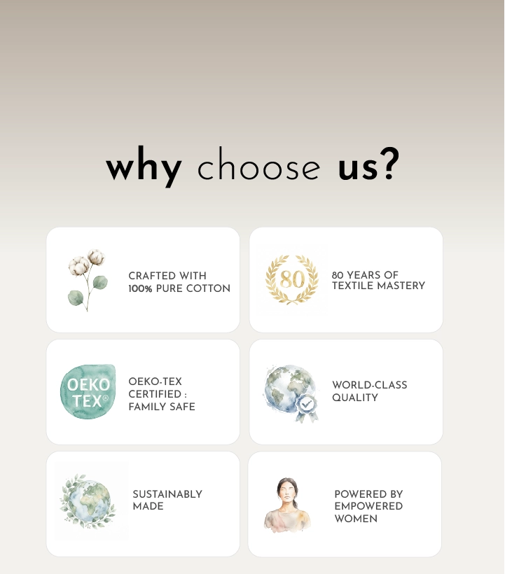 A promotional graphic with the heading 'why choose us?' on a soft beige gradient background. Below, six white rounded cards display benefit callouts: crafted with 100% pure cotton, 80 years of textile mastery, OEKO-TEX certified family safe, world-class quality, sustainably made, and powered by empowered women.