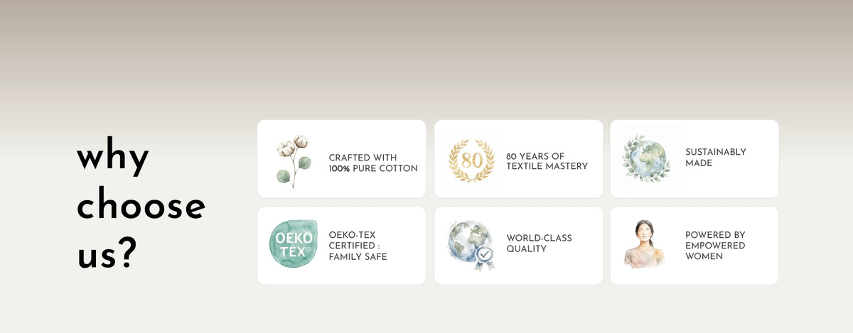 A promotional graphic with the text 'why choose us?' on the left and six white feature tiles on the right showing certification and brand claims, including 100% pure cotton, 40 years of textile mastery, sustainability, OEKO-TEX certification, world-class quality, and empowerment of women.