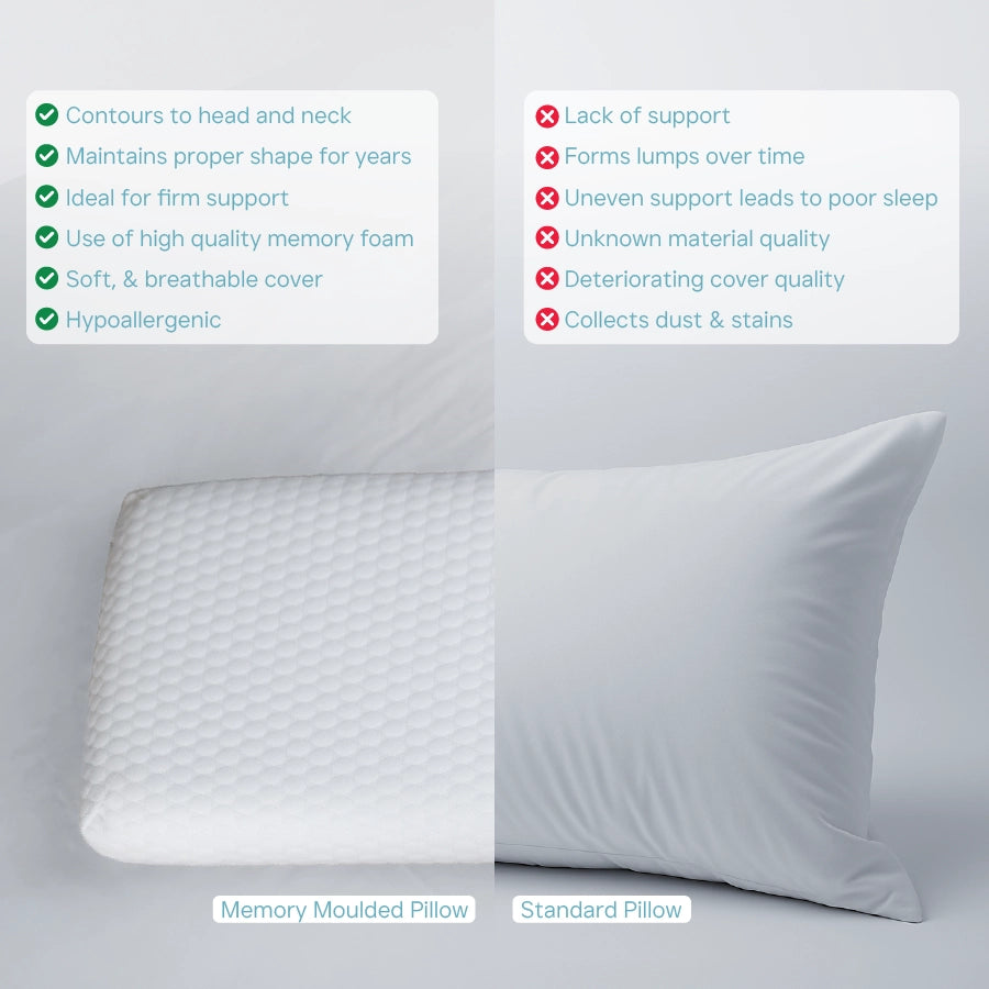 Memory Moulded Pillow - Normal - White - 200TC